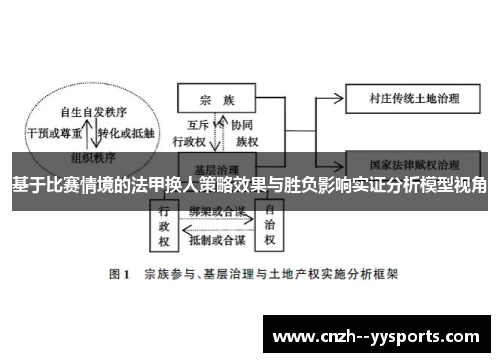 基于比赛情境的法甲换人策略效果与胜负影响实证分析模型视角