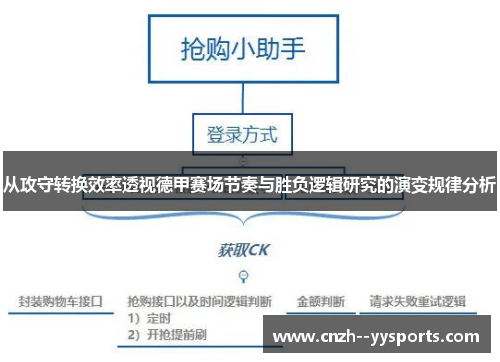 从攻守转换效率透视德甲赛场节奏与胜负逻辑研究的演变规律分析