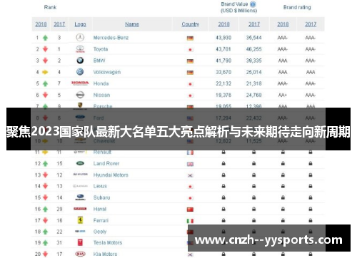 聚焦2023国家队最新大名单五大亮点解析与未来期待走向新周期