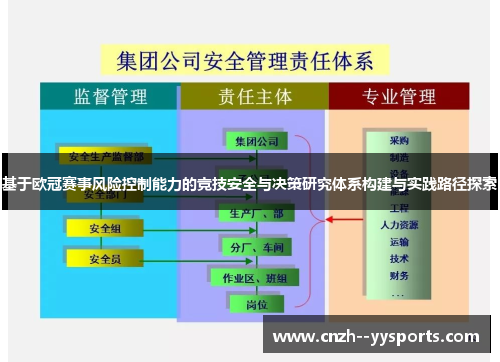 基于欧冠赛事风险控制能力的竞技安全与决策研究体系构建与实践路径探索