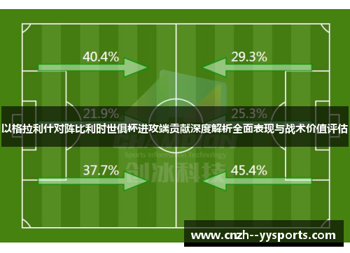 以格拉利什对阵比利时世俱杯进攻端贡献深度解析全面表现与战术价值评估