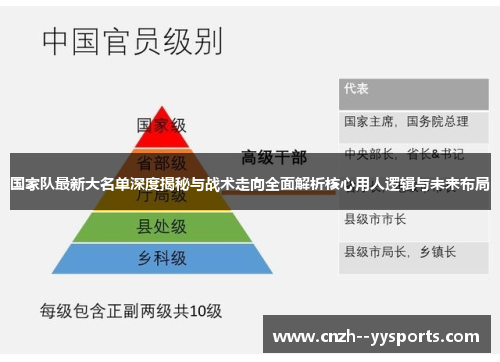 国家队最新大名单深度揭秘与战术走向全面解析核心用人逻辑与未来布局 国家队最新大名单深度揭秘与战术走向全面解析核心用人逻辑与未来布局